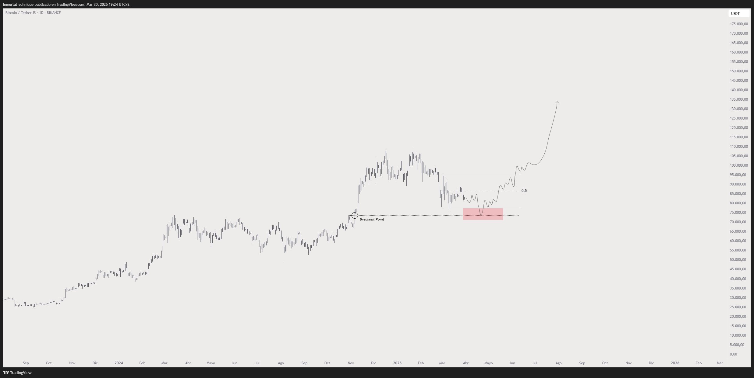 279% Rally in 2025 for One Under-the-Radar Altcoin ‘Very Likely,’ According to Crypto Analyst image 1