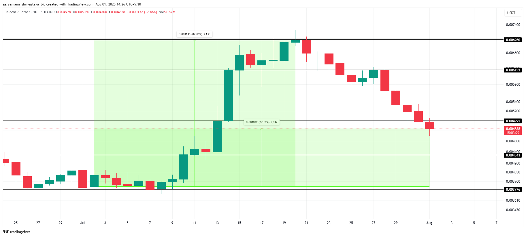 3 Hidden Gem Altcoins to Watch in August 2025 image 1