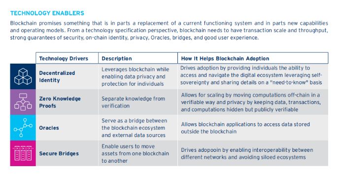 花旗162页研报深度解读：区块链如何迈向十亿用户，RWA代币化成关键！ image 3