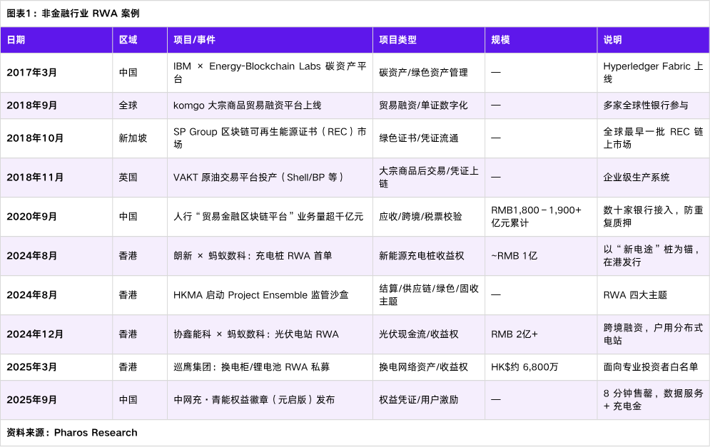 RWA落地实录：新能源企业的三种上链路径全解析 image 0