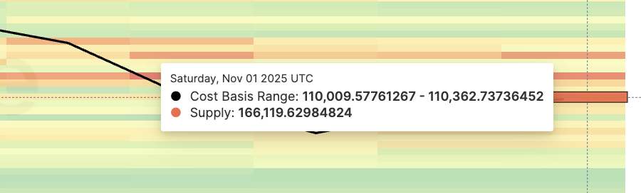 Графік ціни Bitcoin все ще сигналізує про бичачий тренд — то чому ж прорив зупинився? image 1