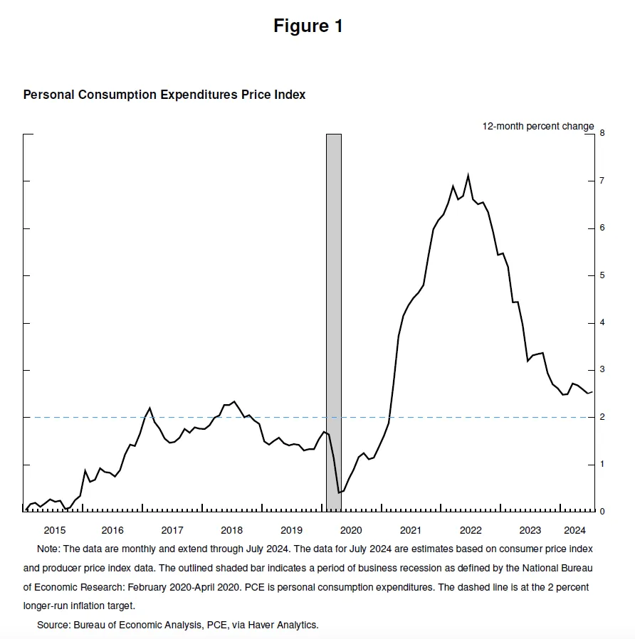 鲍威尔：现在是调整政策的时候 image 0