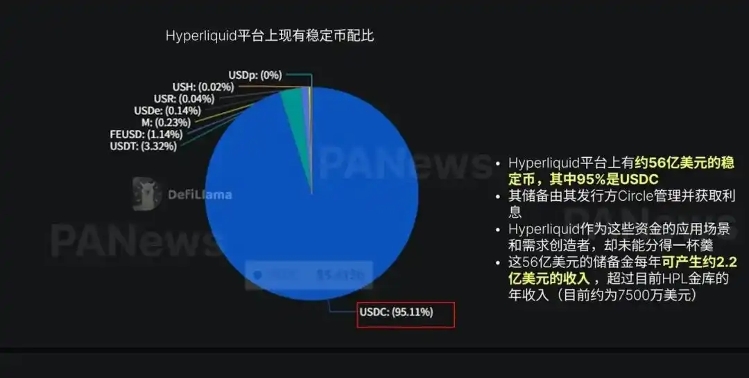 IOSG：再造十個空中雲匯，穩定幣加密支付賽道前景 image 4