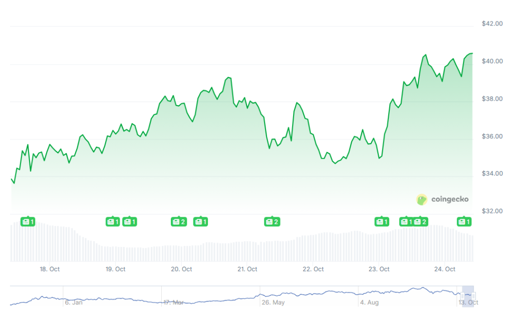 [LIVE] Altcoin Prognose: Startet die Wochenend-Rallye? So schätzen Analysten die Chancen für Ethereum, Ripple & Co. ein – Krypto News & Insights im T image 1