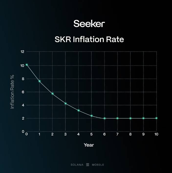 Solana Mobile ấn định ra mắt token SKR vào tháng 01/2026 image 2