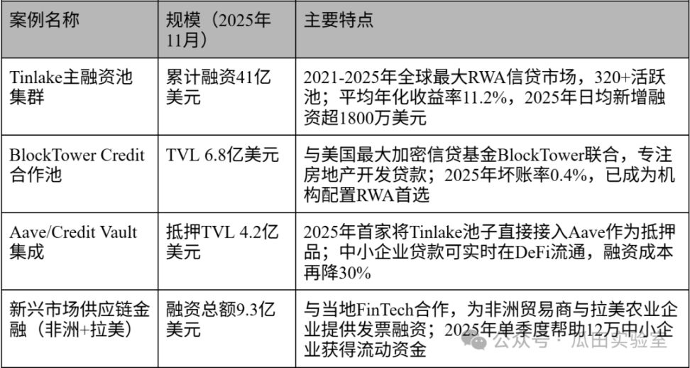 全球 RWA 监管实践及代表项目 | 从传统金融看 RWA 系列文章二 – by W Labs Brian image 7