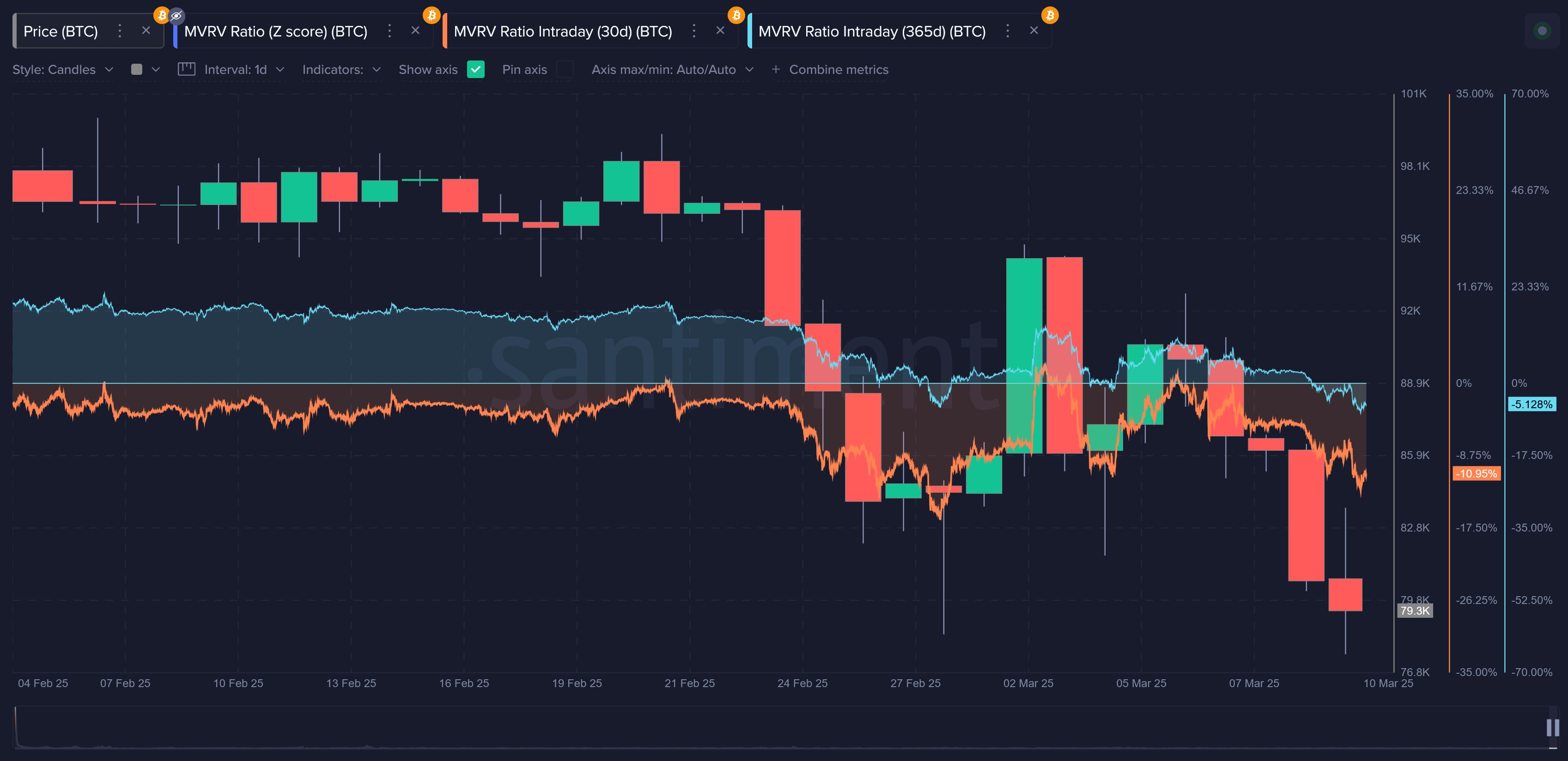 Is the Sky Falling? image 5