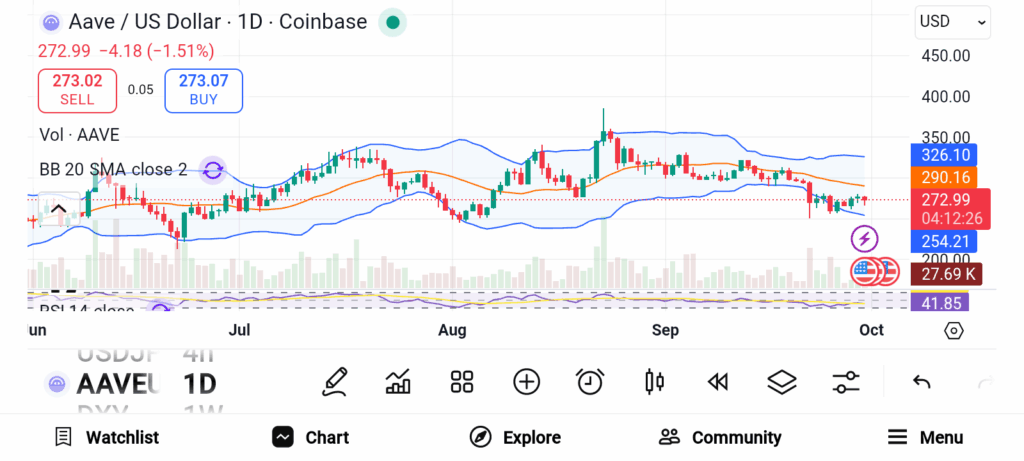 Top 3 Cryptos to Buy Right Now for Future Gains image 1
