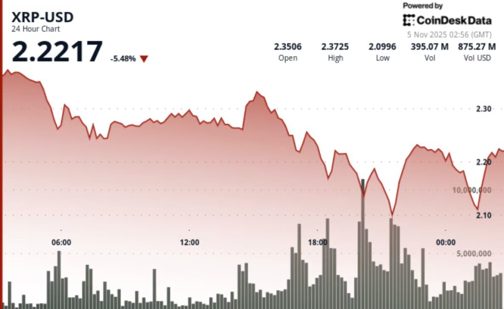 Penurunan Drastis XRP: Apakah Ini Waktu yang Tepat untuk Membeli? image 0