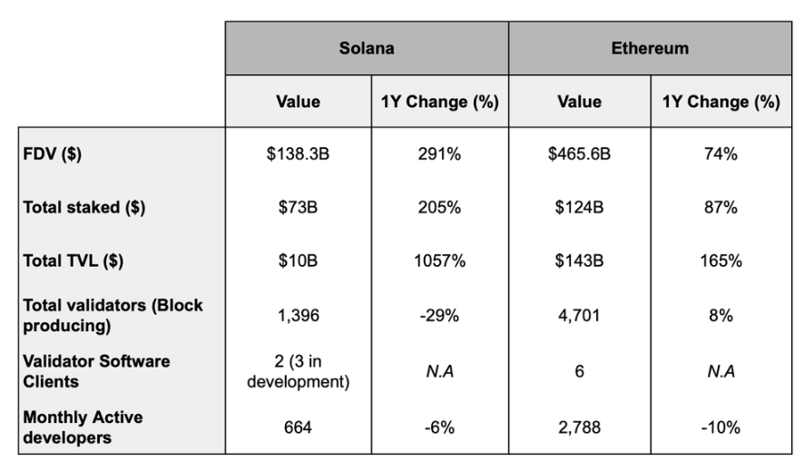 解锁 Solana (再)质押的资本潜力：为什么现在是进入的最佳时机？ image 3