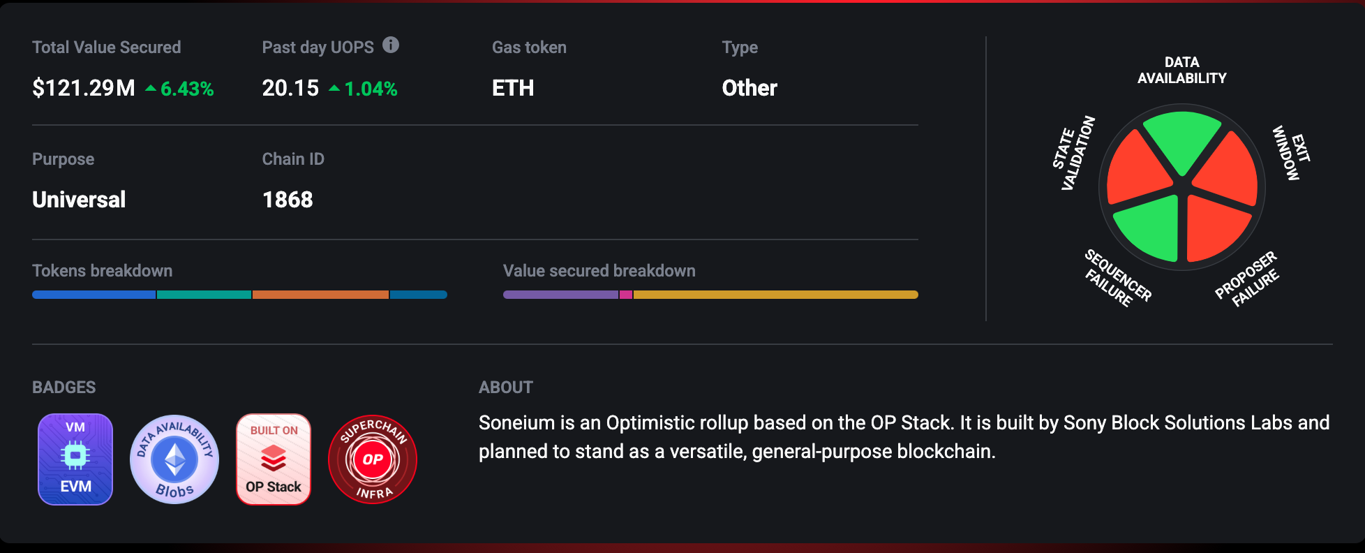 Japan’s Soneium Bets Big: Sony, SBI, and Startale’s Bid to Build a Global Layer-2 Powerhouse