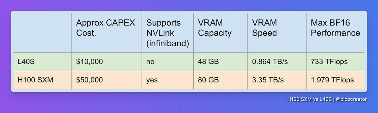 価格は70％急落：AIコンピューティング電力レンタルバブルはどのようにして崩壊したのか？ image 7