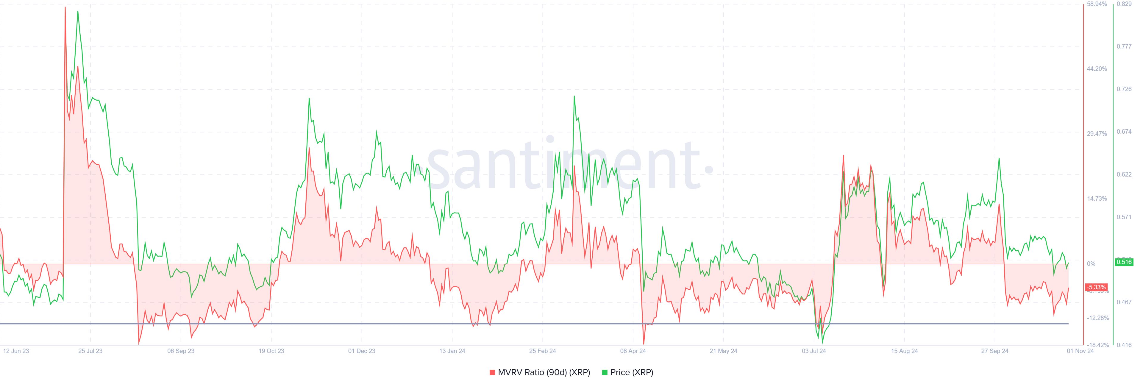 Чего ждать от Ripple (XRP) в ноябре: мнения экспертов image 1