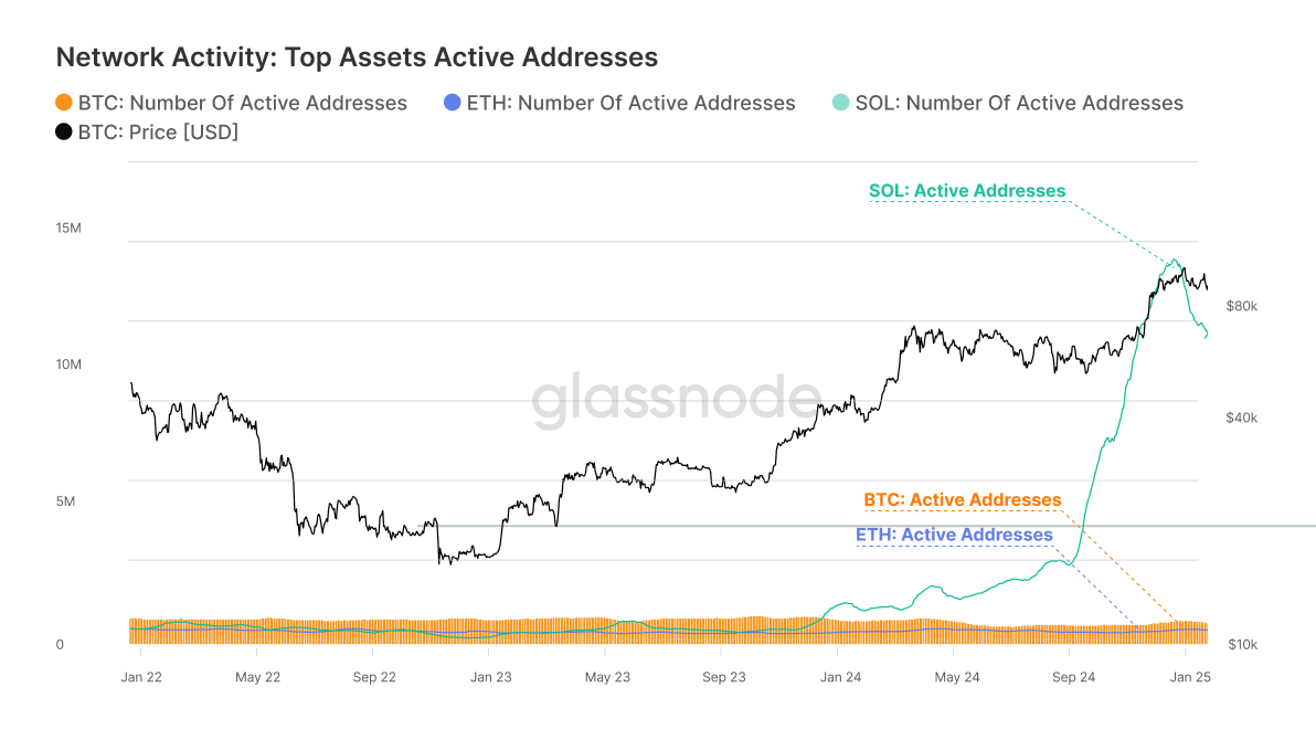 Charting the Tides: 2025 Crypto Market Trends with Gemini & Glassnode image 2