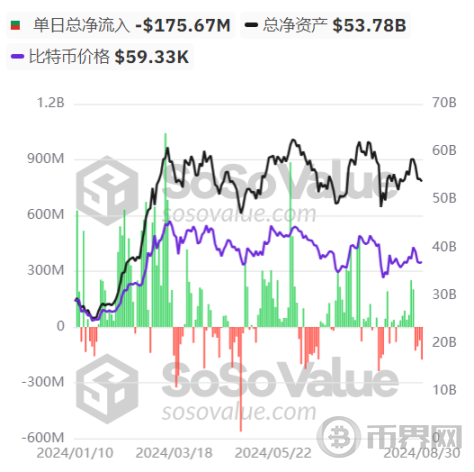 加密市场再度下跌：非农、CPI 以及美联储降息能否带来转机？ image 0