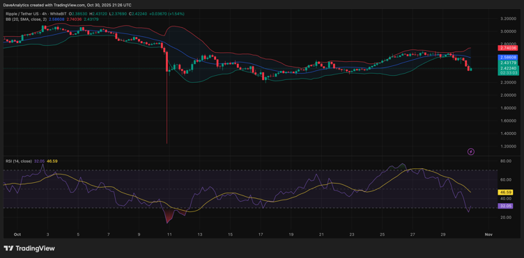 Les analystes débattent des perspectives d'avenir du XRP , tandis que Mutuum Finance (MUTM) s'impose comme la meilleure cryptomonnaie dans laquelle i image 0