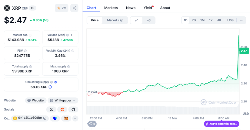 ¡ÚLTIMA HORA! ¡La SEC desestima el caso Ripple! XRP se dispara