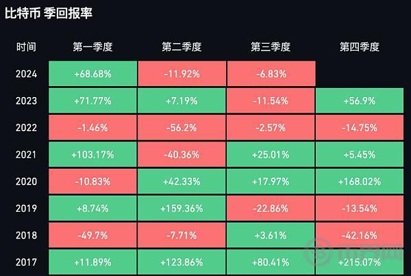 701只基金入场对冲基金、养老金和银行二季度持续扫货比特币ETF image 2