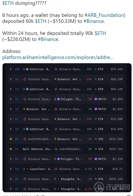 鲸鱼大量抛售, ETH 能守住 2400 吗 牛还会不会来? image 1