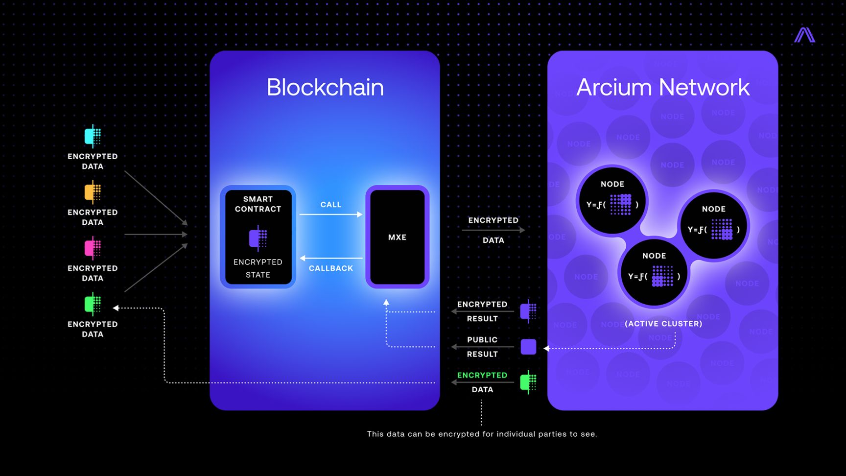 Arcium 社区轮即将开售：CoinList 效应能否再现？ image 0