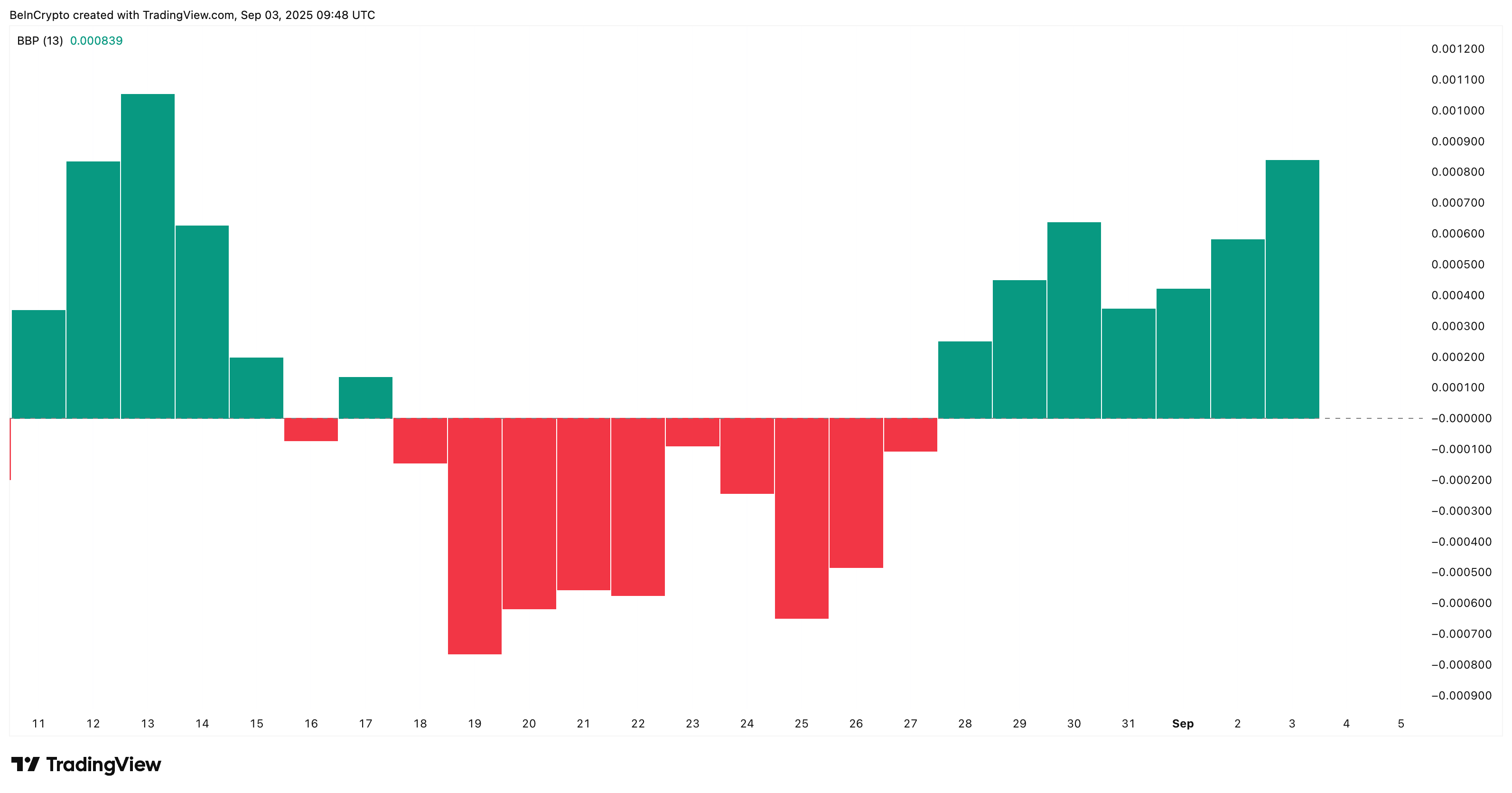 Whales and Retail Trigger PUMP’s Bullish Reversal — How High Can The Price Pump? image 1