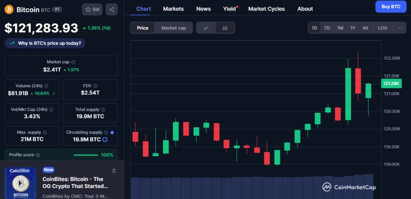 ¿Llegó la Temporada de Altcoins? La Dominancia de Bitcoin Cae por Debajo del 60% image 1