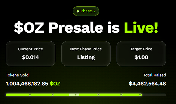 Solana ning $500 prognozi taassurot qoldiradi, lekin Ozak AI bashorati investorlarni gapirtirmoqda