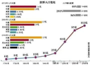 未来几年，能掌握这几个周期的人要牛逼了 image 37