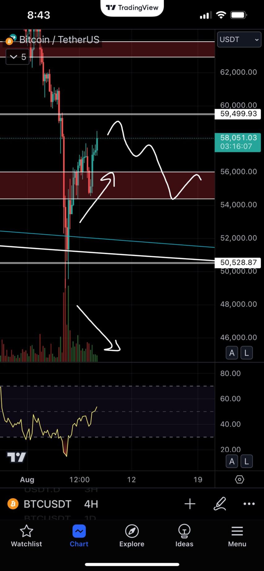 Recession expectations were slapped in the face, BTC took advantage of the opportunity to attack $62,000 image 1