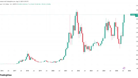 Crypto Market Outlook After US Inflation Data: Bitcoin Eyes $125K as CPI Hits 2.7%
