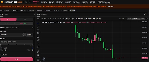 HMSTR空投收益不及预期 贬值的TON小游戏还值得撸吗 image 0