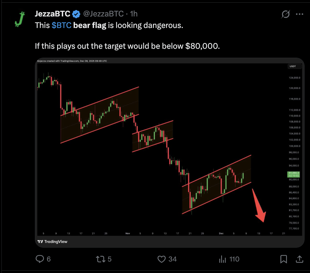 ビットコインの「ラリーは売り時」：BTC市場の弱気派による主な3つの主張 image 1