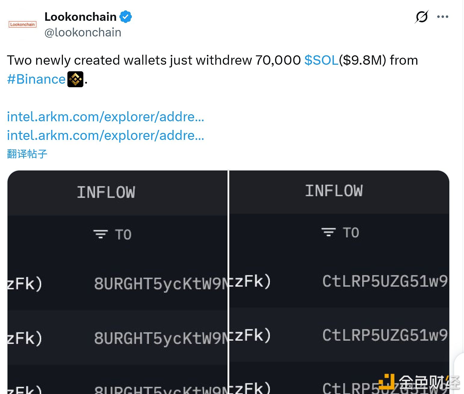 Duas novas carteiras retiraram 70.000 SOL de uma exchange, no valor de aproximadamente 9,8 milhões de dólares.