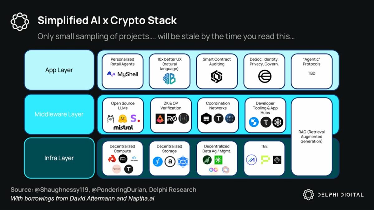 Delphi Digital:探索去中心化人工智慧(DeAI)的挑戰與發展潛力 image 10