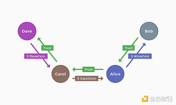 Vitalik 最新长文：多元主义哲学简述 其需要哪些加密技术 image 9