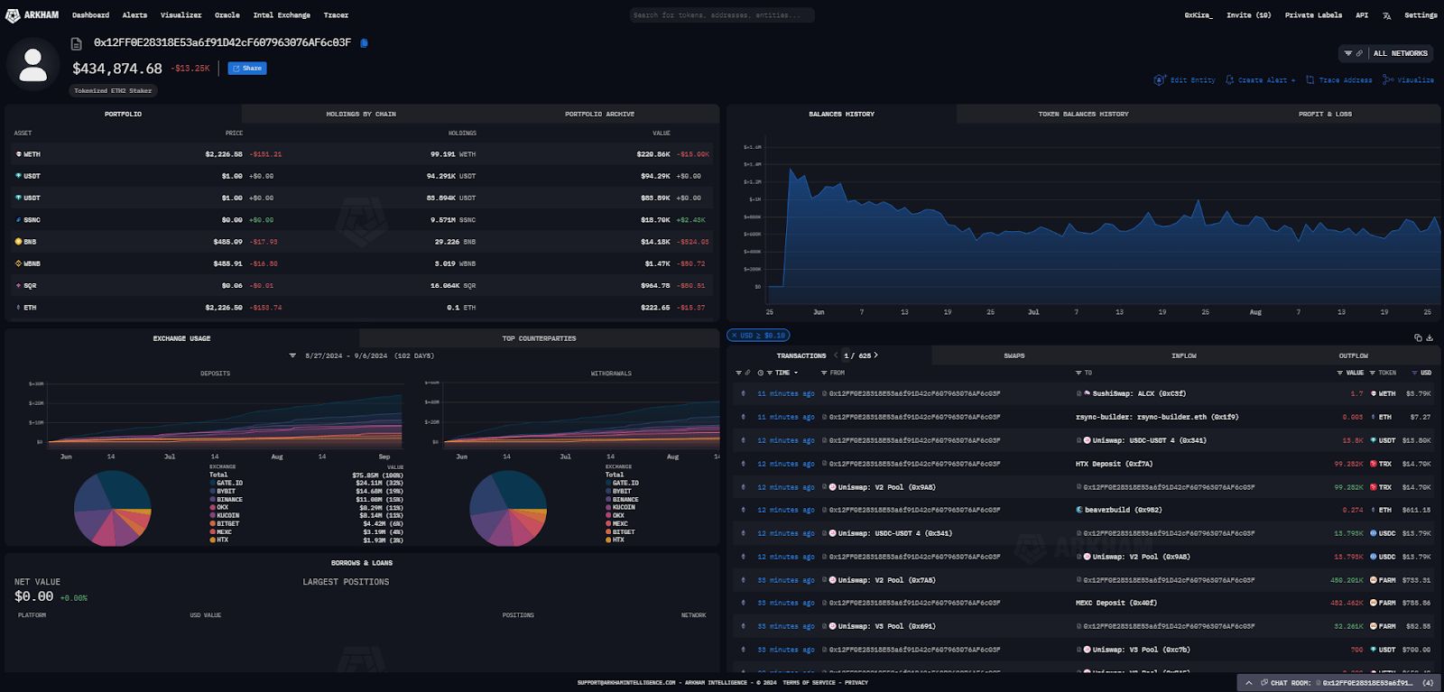 MEV Bot turns $100 into $37K Instantly image 0