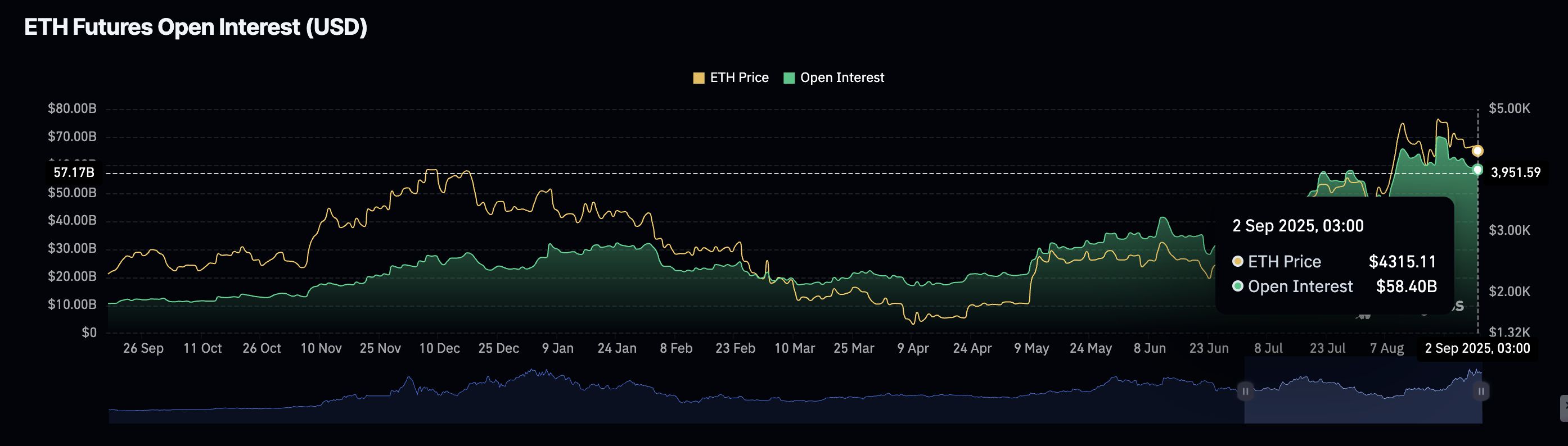 Cripto Hoy: Bitcoin, Ethereum y XRP muestran señales de recuperación alcista image 4