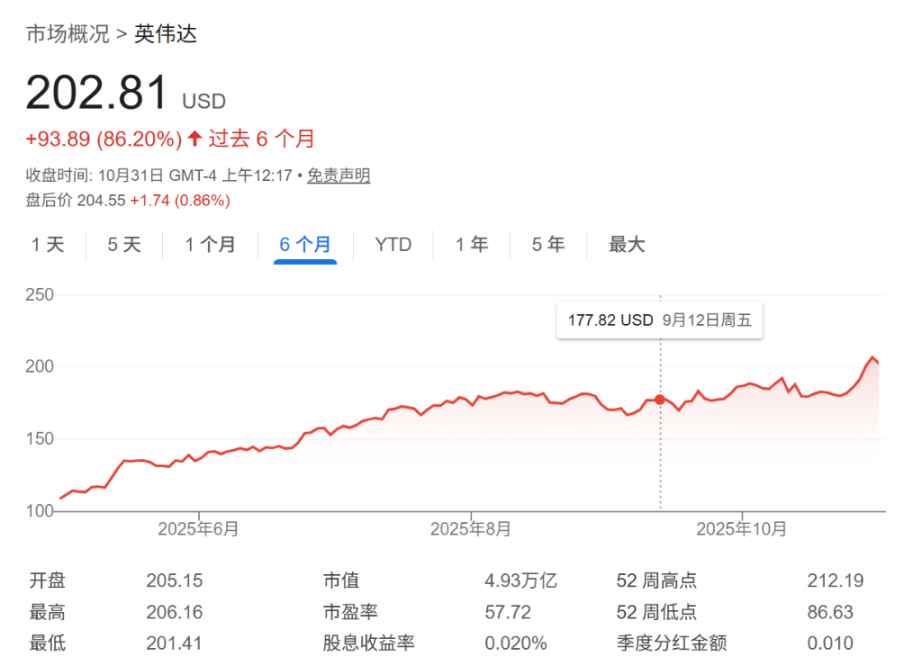 Jensen Huang's fried chicken meal sends Korean