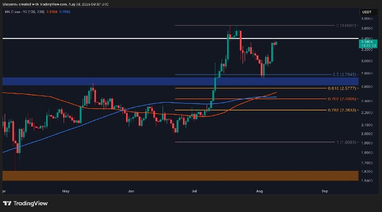 Ripple Price Analysis: Will XRP Break Above $4 This Week?XRP Price Analysis: Technicals