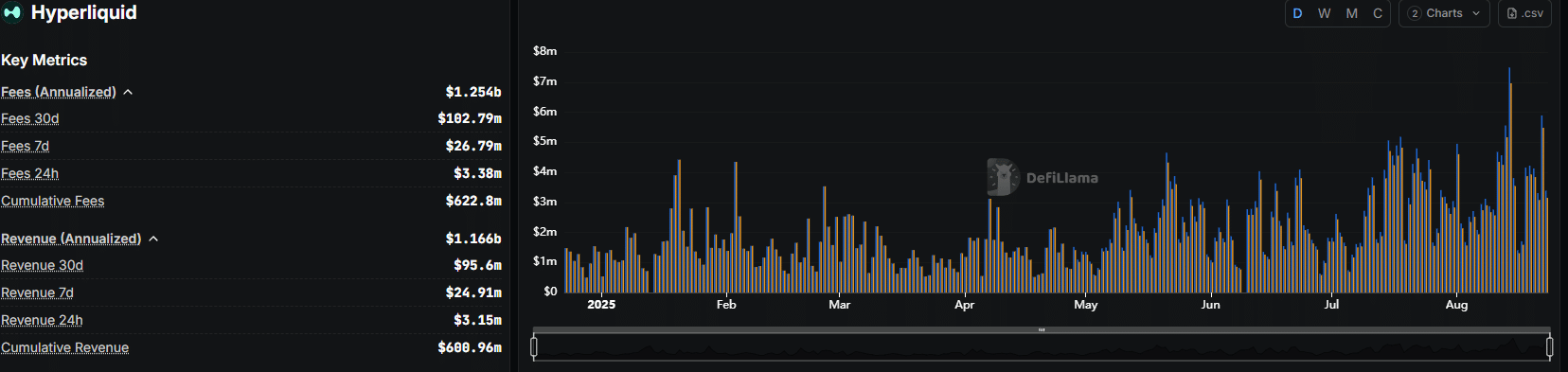Hyperliquid HYPE May Struggle to Break $45-$50 Without BTC-Led Volume Surge image 2