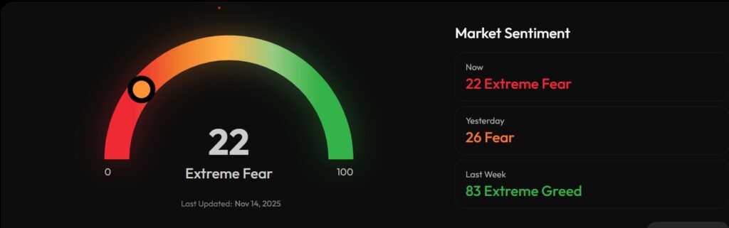 صناديق الاستثمار المتداولة للبيتكوين والإيثيريوم تُسجل تدفقات قياسية إلى الخارج وسط عمليات بيع أوسع نطاقًا image 0