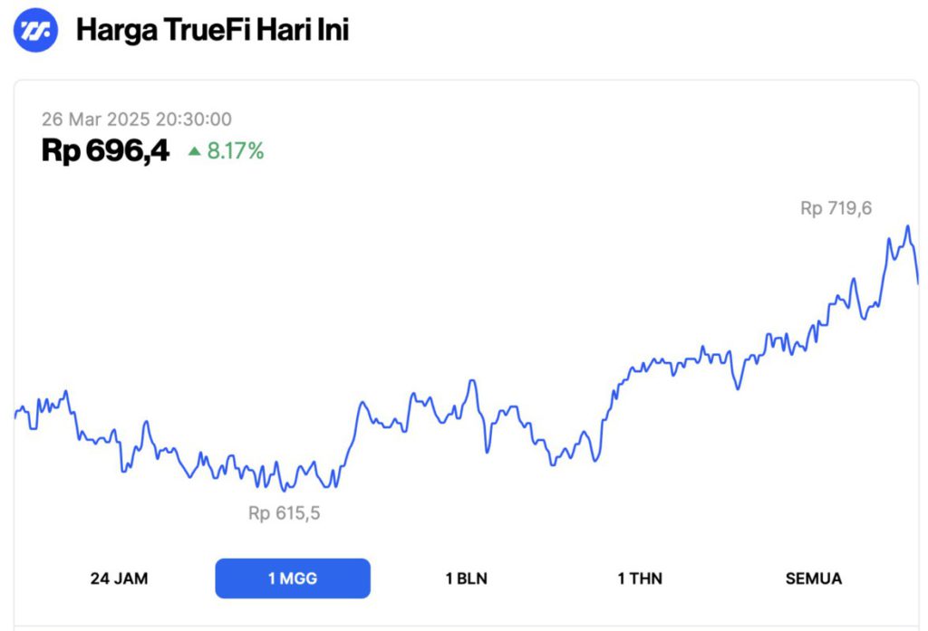 Top 5 RWA Crypto yang Naik di Akhir Maret 2025! image 4