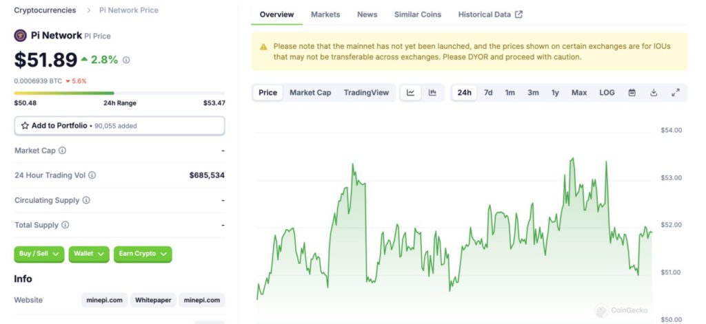 Potensi Harga Token PI: 1000 Pi Network Berapa Rupiah? image 0