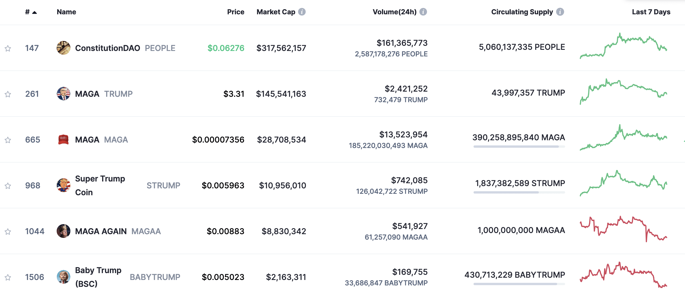 Crypto All-Stars hebt Memecoin-Staking auf ein neues Level und generiert im PreSale über 800.000 Dollar image 1