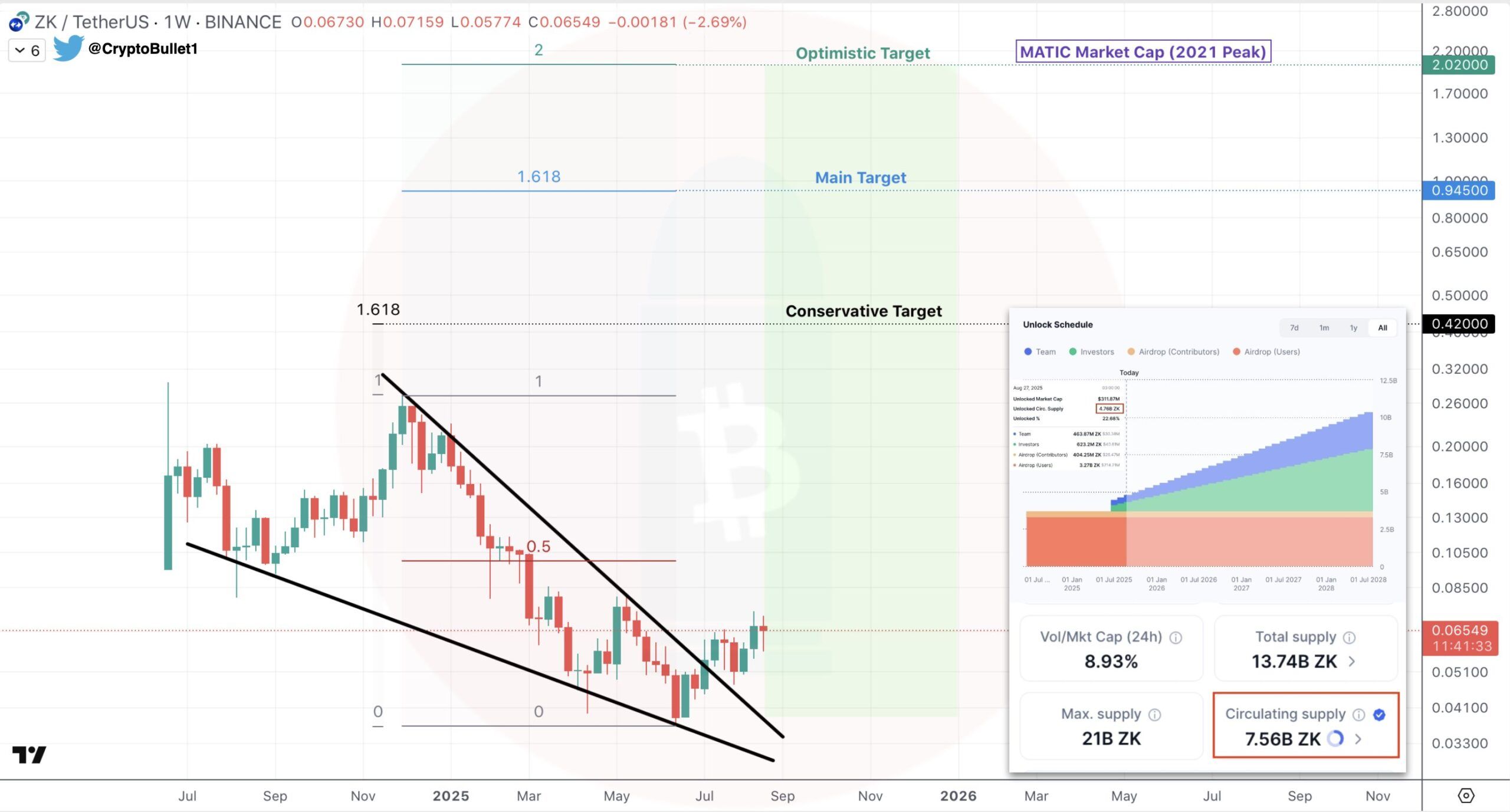 Crypto Markets Heat Up: ZK Coin and Ethereum Surge in Interest image 0