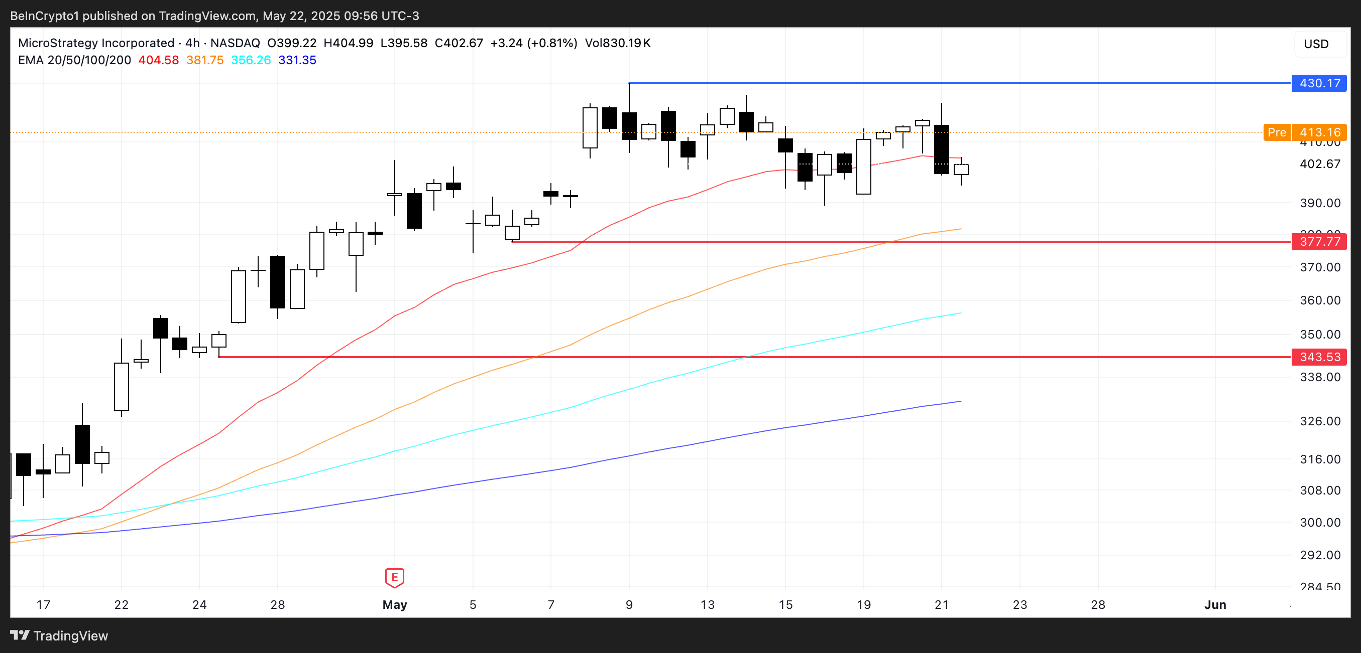 3 US Crypto Stocks to Watch Today image 2