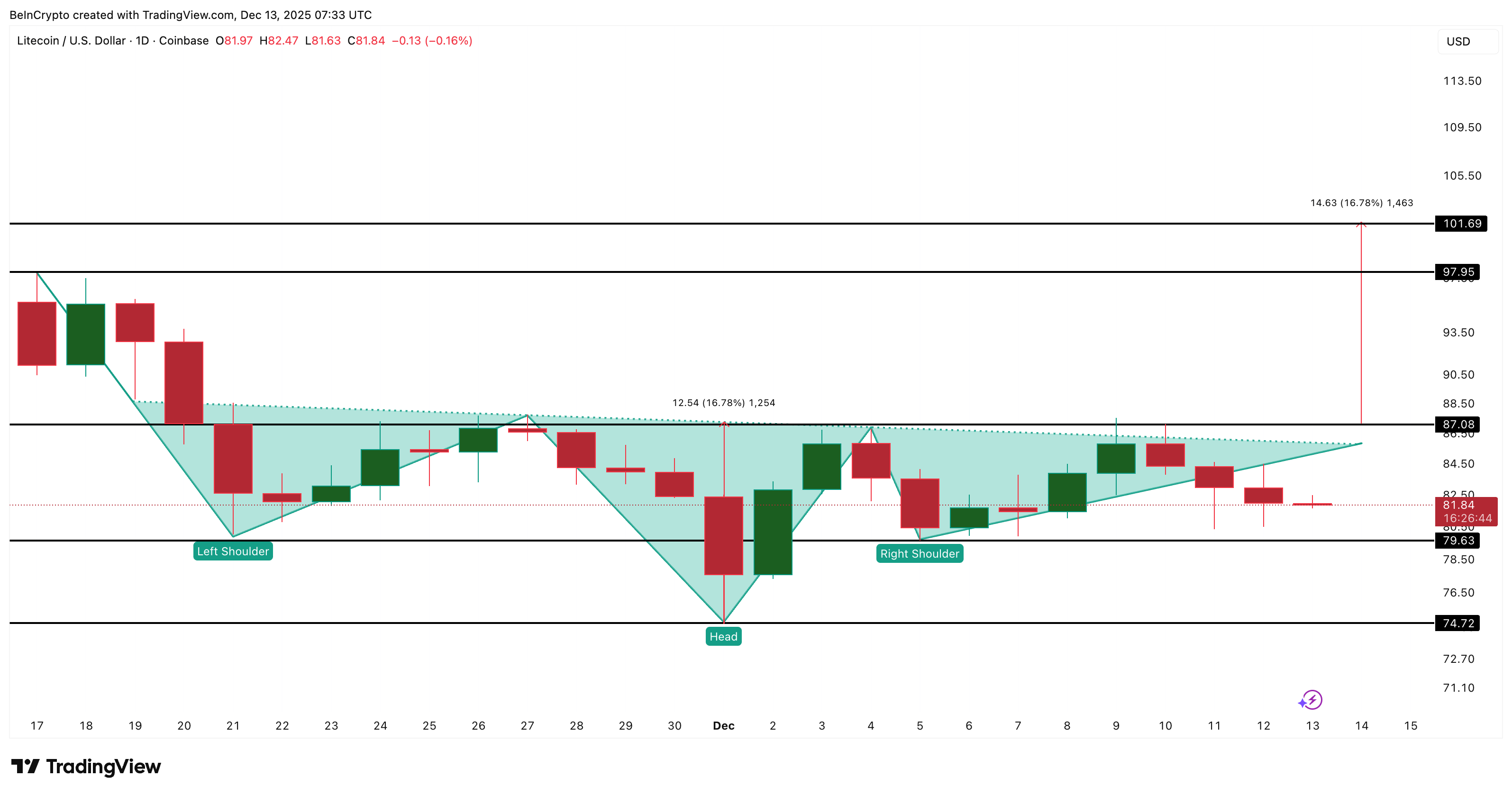 3 Made in USA Coins to Watch Before Christmas 2025 image 3