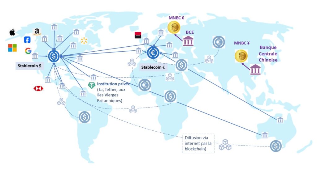 Stablecoins et futur des paiements : entre liberté décentralisée et contrôle d’État image 29