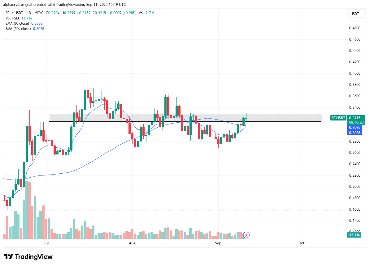 SEI-Preis strebt 54% Aufwärtspotenzial an, da RWAs und Stablecoins boomen image 1