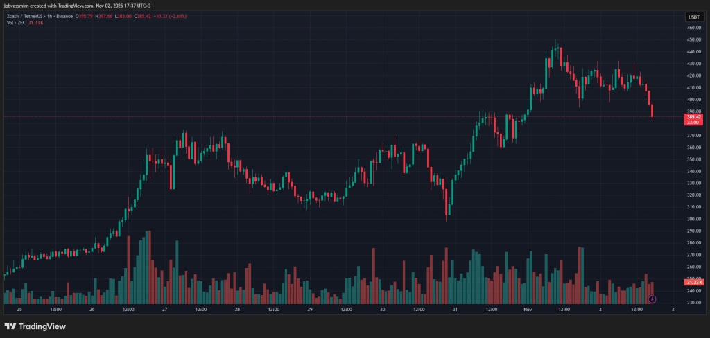 Итоги недели: «нулевая» реакция биткоина на снижение ставки и релиз Solana-ETF image 8